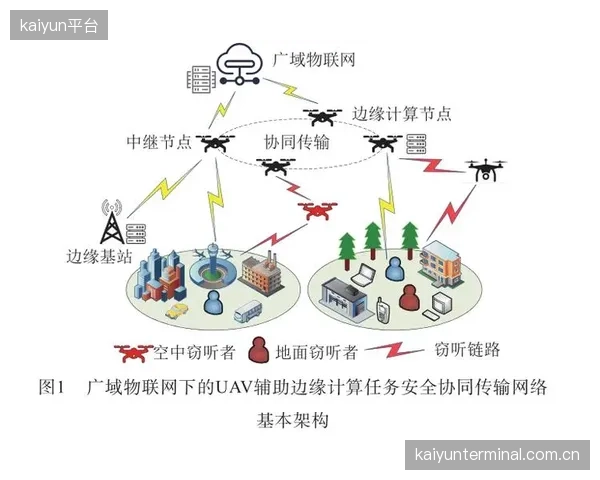 传输网络服务商技术演进期 打通5G+边缘计算协同链路